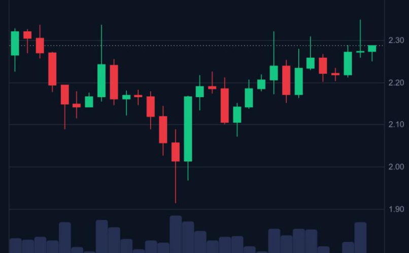 XRP Price USD: Breaking Down the Recent Surge