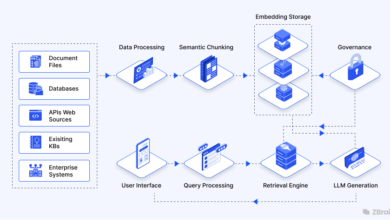Unlocking Enterprise Intelligence: How Graph RAG and AI Builders Are Redefining Data Access