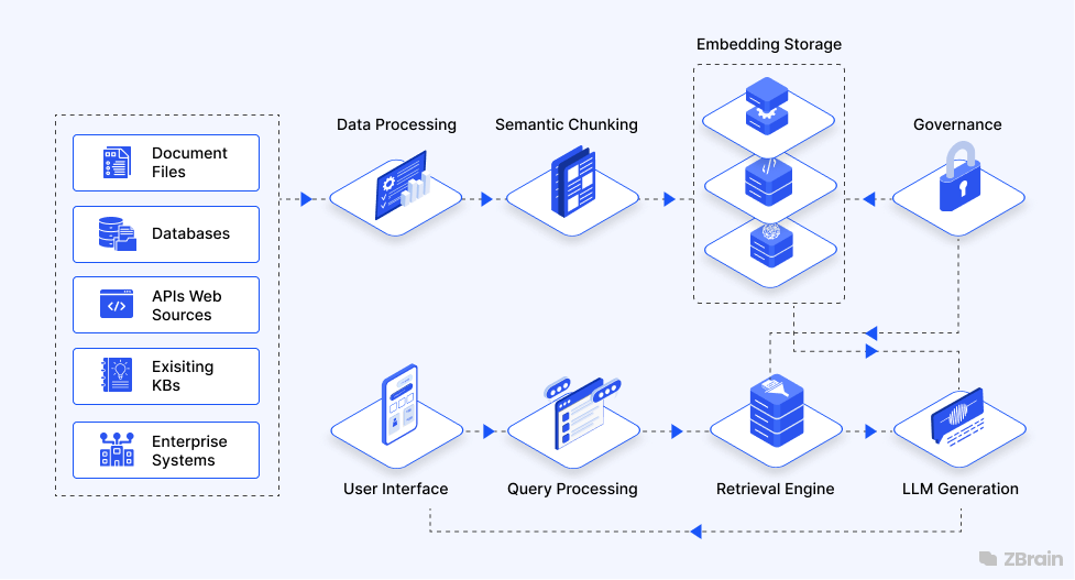 Unlocking Enterprise Intelligence: How Graph RAG and AI Builders Are Redefining Data Access