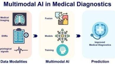 Multimodal AI in Medicine: From Text & Imaging to Genomics & Wearables