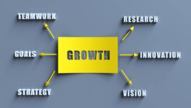 How Strategic Content Accelerates Organic Growth