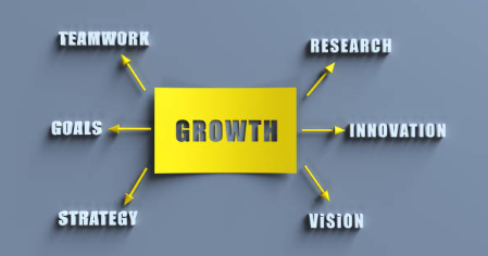 How Strategic Content Accelerates Organic Growth