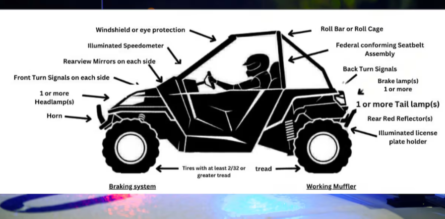 Can You Make an ATV Street Legal? State-by-State Considerations