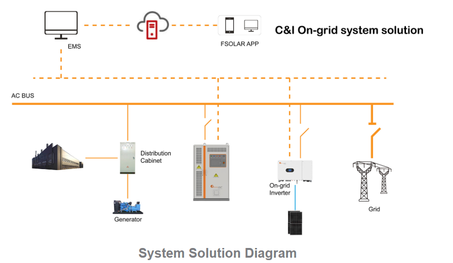 Commercial Energy Storage